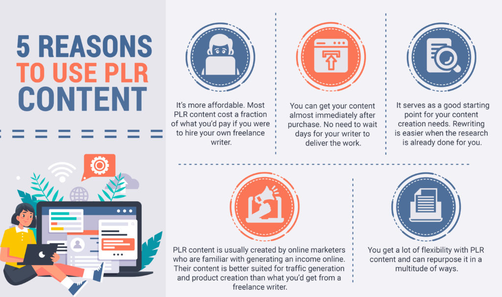 Infographic of 5 reasons to use PLR .
